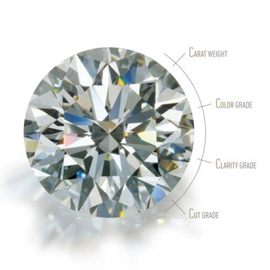 Gy�m�nt �rlista